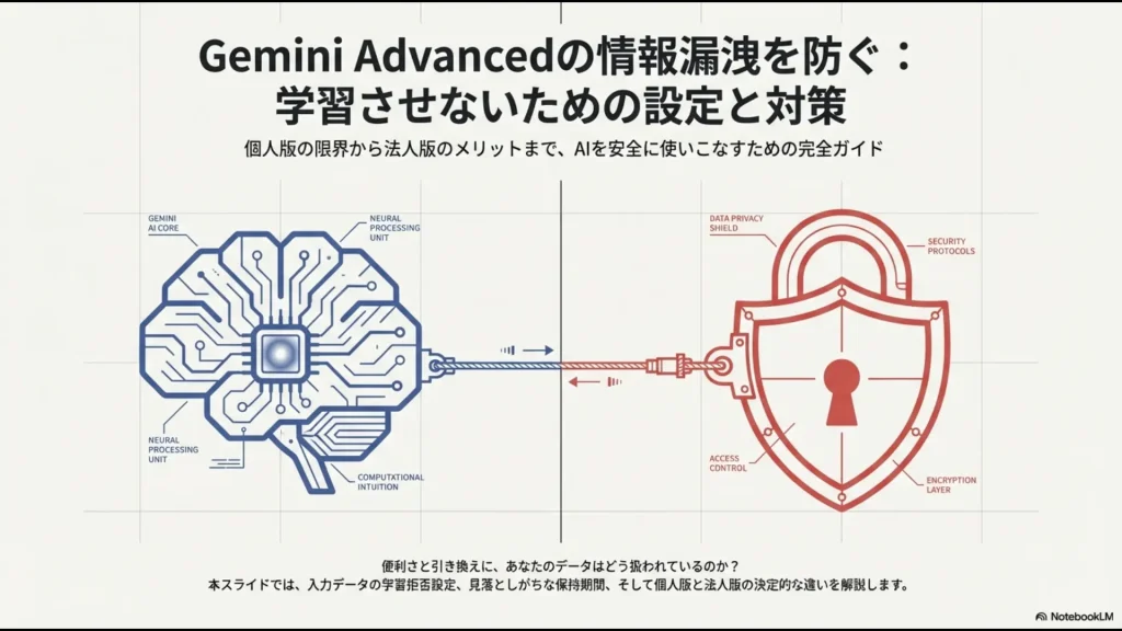 Gemini Advancedの学習を停止し情報漏洩を防ぐための設定と対策の表紙スライド