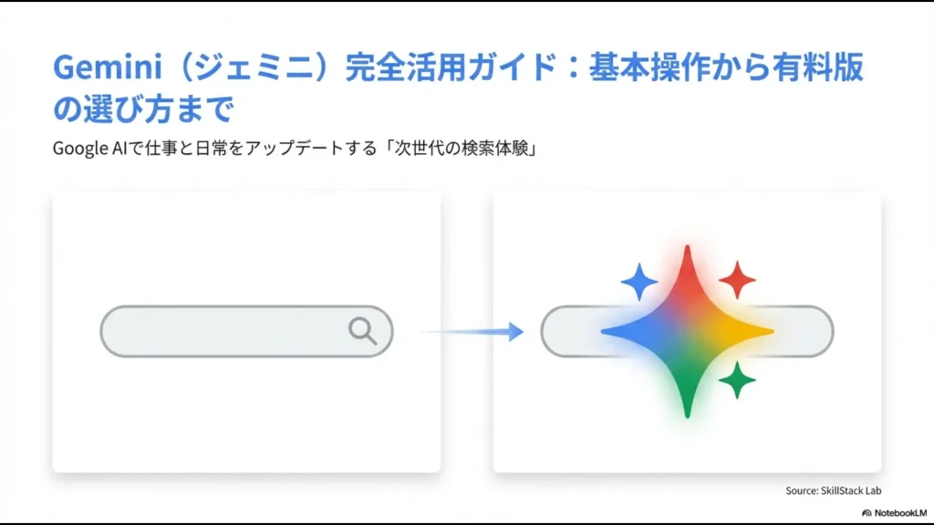 Google AI Geminiの使い方を基本から有料版まで解説する完全活用ガイドの表紙画像
