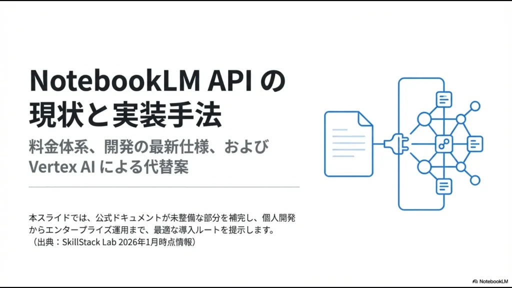 NotebookLM APIの現状と実装手法、料金体系、Vertex AIによる代替案をまとめたスライドの表紙