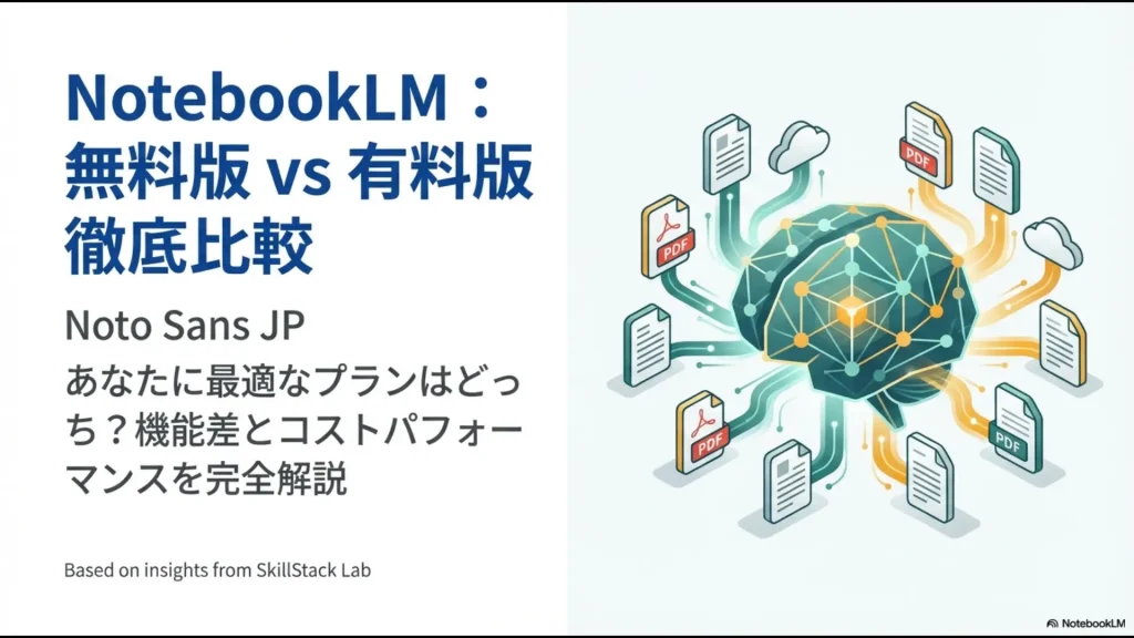 NotebookLMの無料版と有料版の機能差とコストパフォーマンスを完全解説する比較スライドの表紙画像。脳のイラストとドキュメントが繋がっているデザイン。