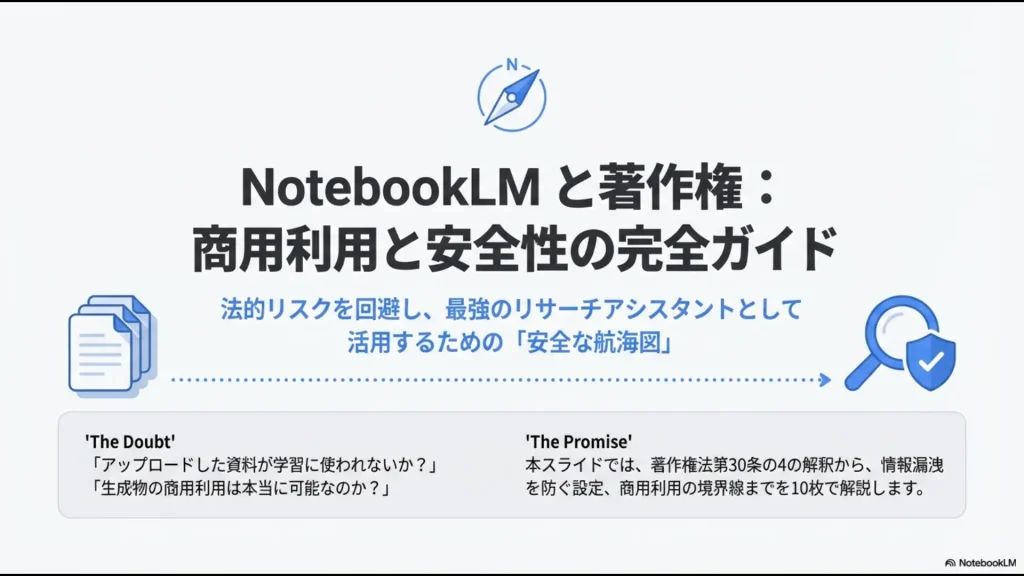 NotebookLMと著作権：商用利用と安全性の完全ガイドのタイトルスライド