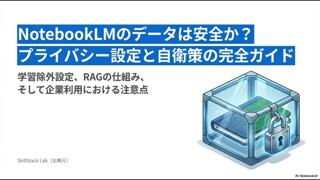 NotebookLMのデータ保護とプライバシー設定の完全ガイド概要スライド