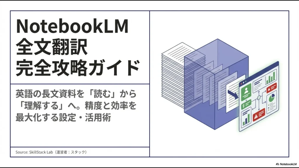 NotebookLMの全文翻訳機能を解説する完全攻略ガイドの表紙。英語の長文資料を「読む」から「理解する」へ変えるための設定と活用術の紹介。