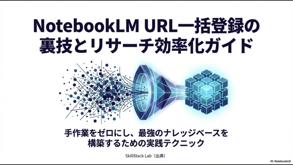 NotebookLMでURLを一括登録してリサーチを効率化するためのガイドスライドの表紙