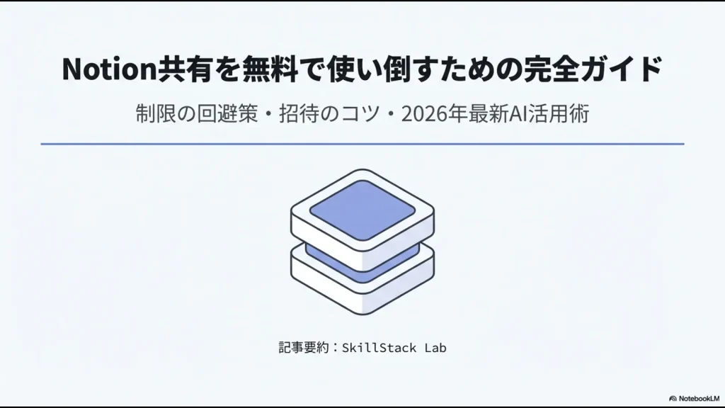 Notionの共有機能を無料で使い倒すための完全ガイドの表紙スライド