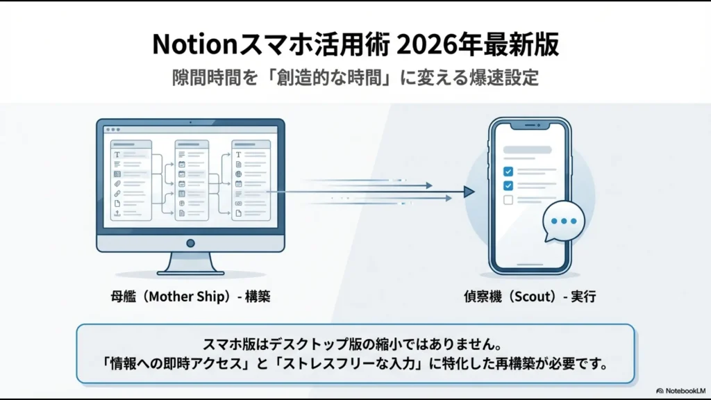 PCを母艦、スマホを偵察機として使い分けるNotionのデバイス役割分担イメージ図