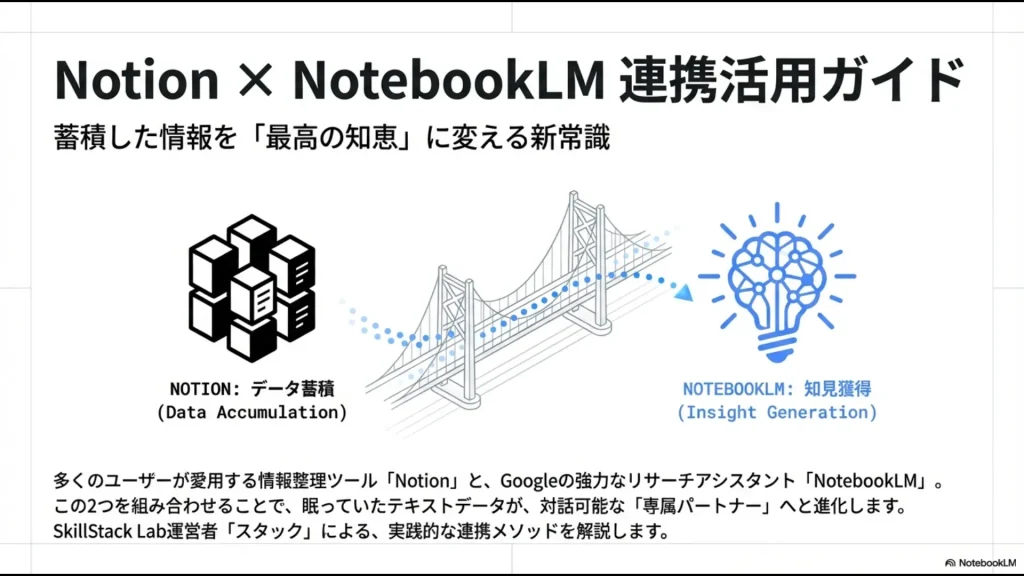 Notionのデータ蓄積とNotebookLMの知見獲得を繋ぐ架け橋のイラスト図解