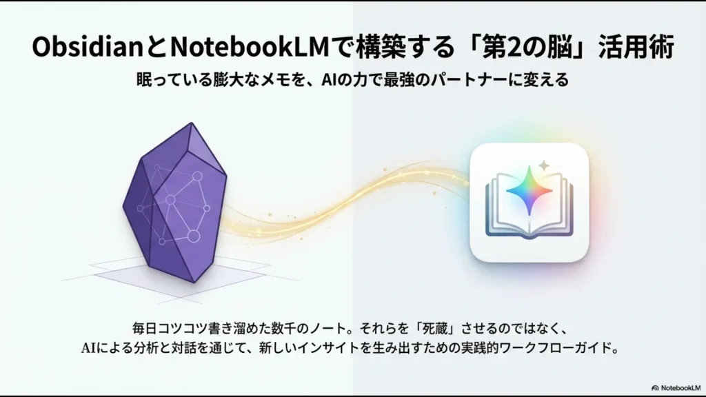 ObsidianとNotebookLMのロゴが光の線で繋がり、第2の脳を構築するイメージ図