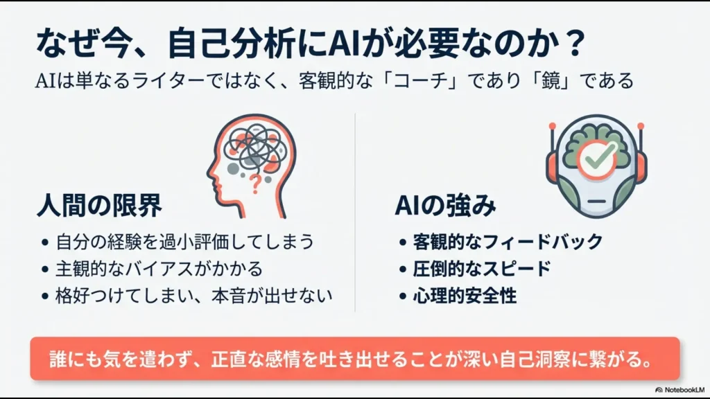 自分の経験を過小評価してしまうなどの人間の限界と、客観的なフィードバックやスピードというAIの強みを比較した解説図
