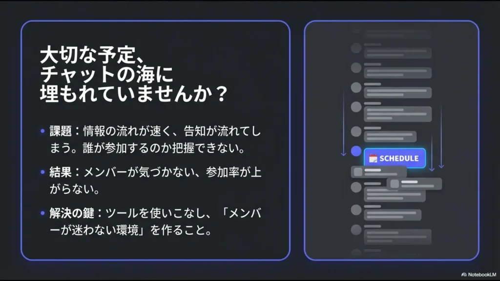 大切な予定がチャットの海に埋もれる課題と、メンバーが迷わない環境を作る解決の鍵を説明する図解。