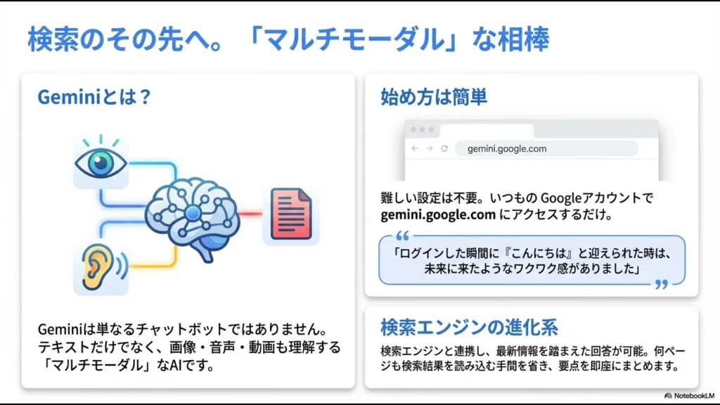 テキスト・画像・音声・動画を理解するマルチモーダルAIとしてのGeminiと検索エンジンの進化を示す図解