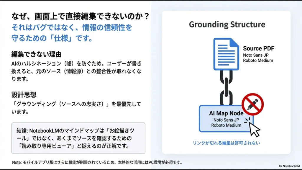 NotebookLMが編集不可である理由（グラウンディングの維持とハルシネーション防止）を説明したスライド
