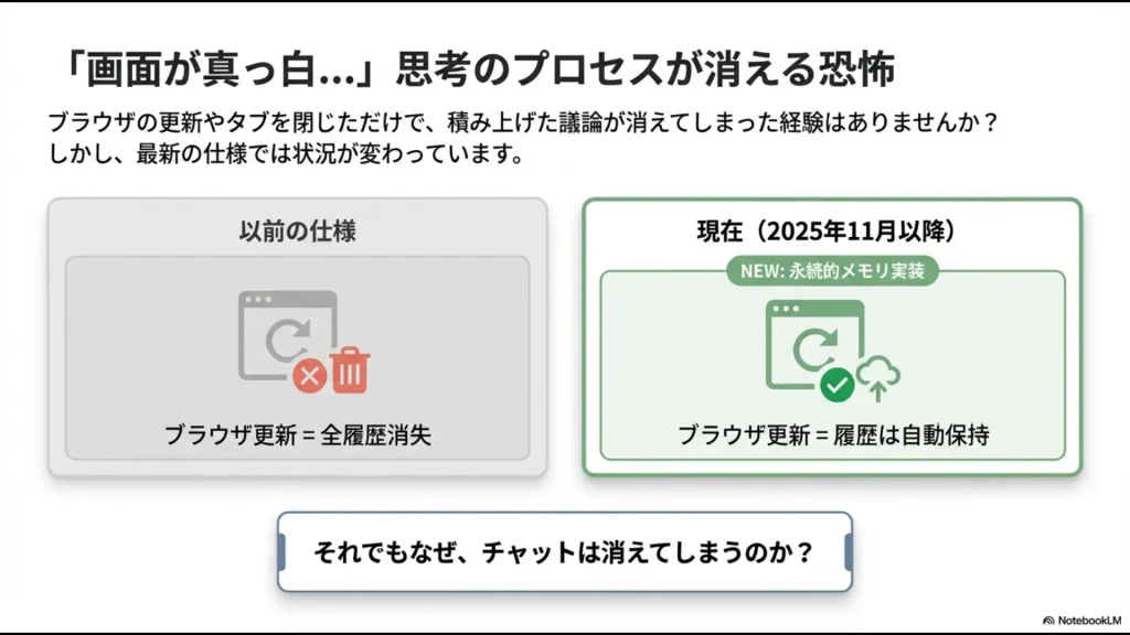 2025年11月以降の永続的メモリ実装による履歴保持の仕組みを比較した図解