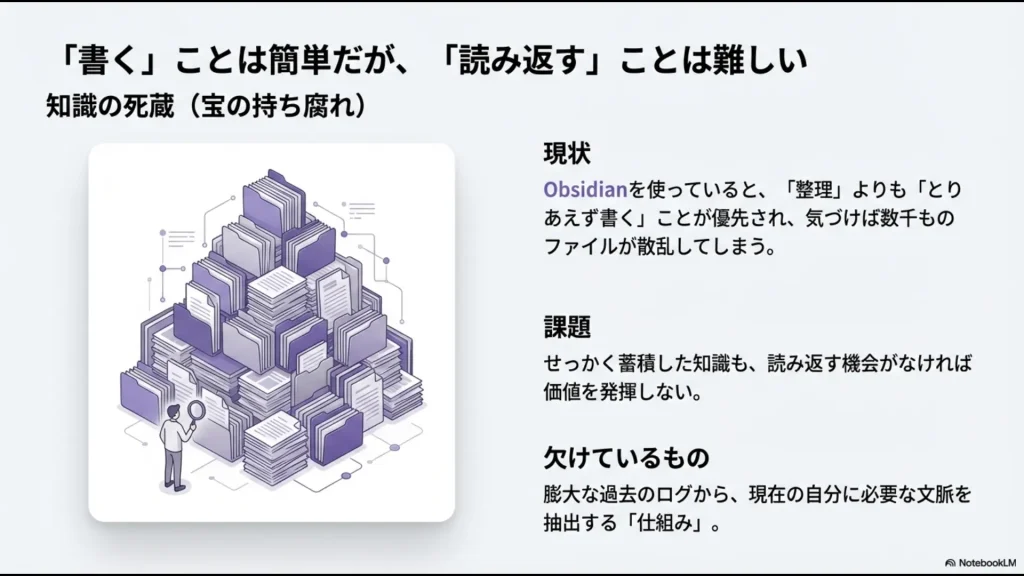 大量の書類フォルダが積み上がり、整理が追いつかずに知識が死蔵されている現状のイラスト