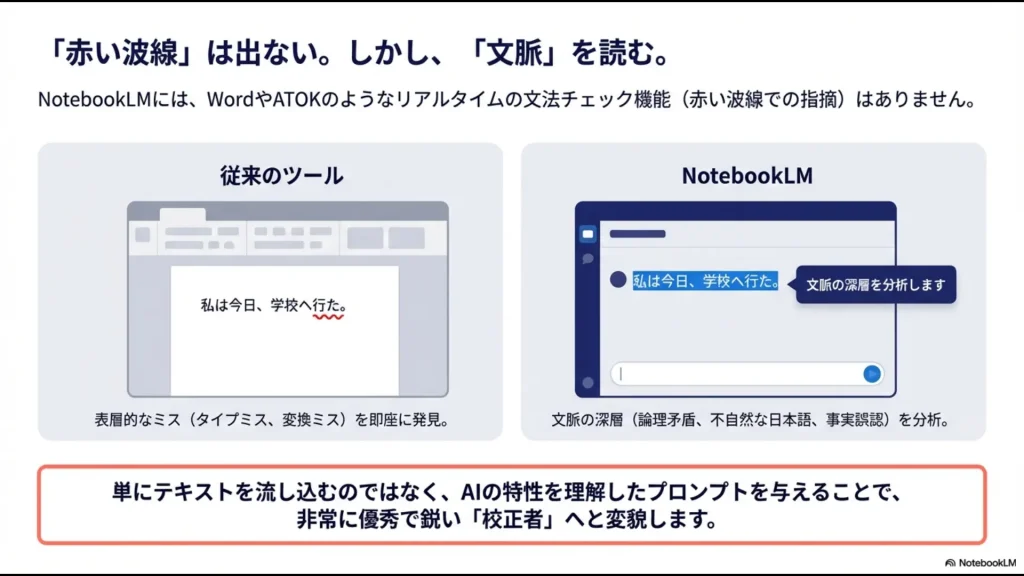 従来の「赤い波線」による表層的なチェックと、NotebookLMによる「文脈の深層」を分析するアプローチの違いを比較した図解。