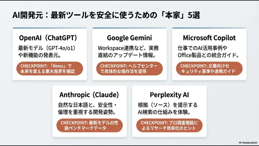 OpenAI, Google Gemini, Microsoft Copilot, Anthropic, Perplexityの5つの公式サイトの特徴とチェックポイントをまとめたリスト。