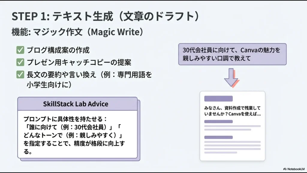 マジック作文でブログ構成案やコピーを提案させる方法と、具体性を持たせたプロンプトの例