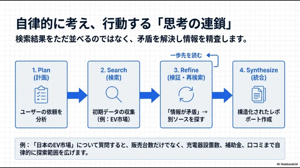 ChatGPT Pro（月間約100〜120回）、Plus（月間約10回〜）、Freeプランの利用制限とターゲット層の解説