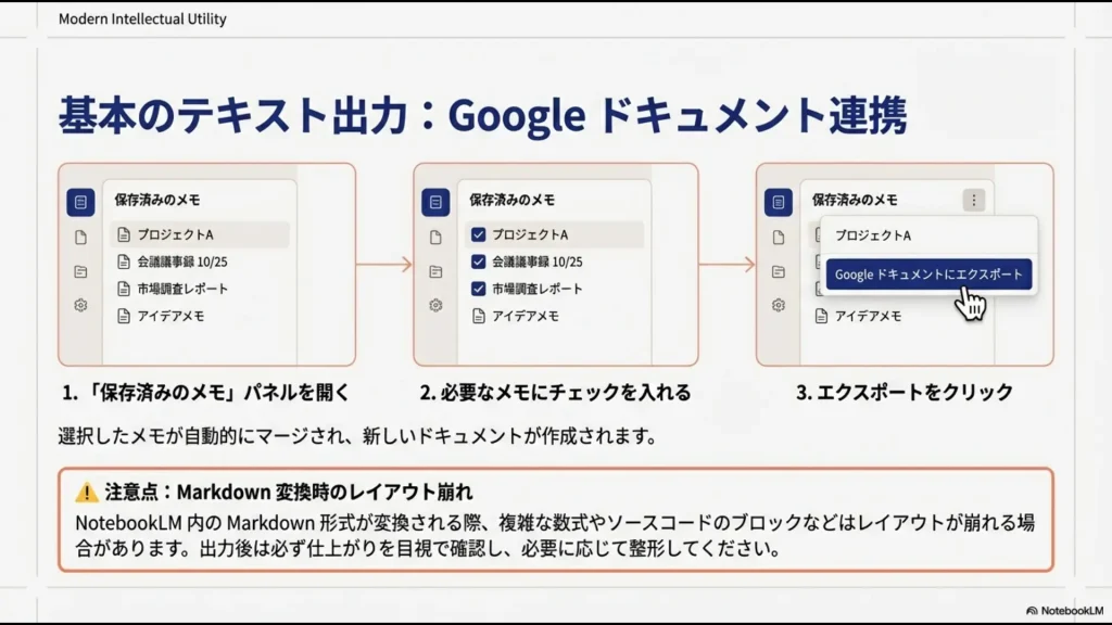NotebookLMの「保存済みのメモ」パネルからチェックを入れ、Googleドキュメントにエクスポートする操作手順の解説図。