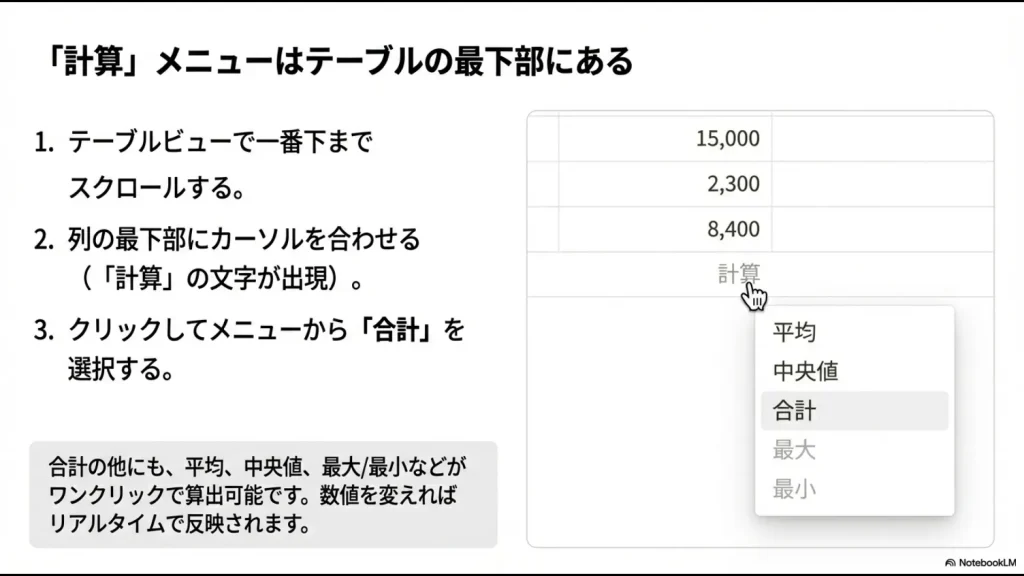 Notionテーブルの最下部にある計算メニューから合計を選択する3ステップの解説図