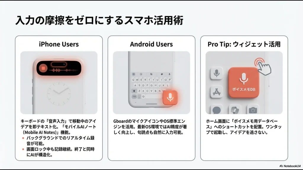 iPhoneのMobile AI Notes機能とAndroidでのGboard音声入力、ホーム画面ウィジェットの活用イメージ