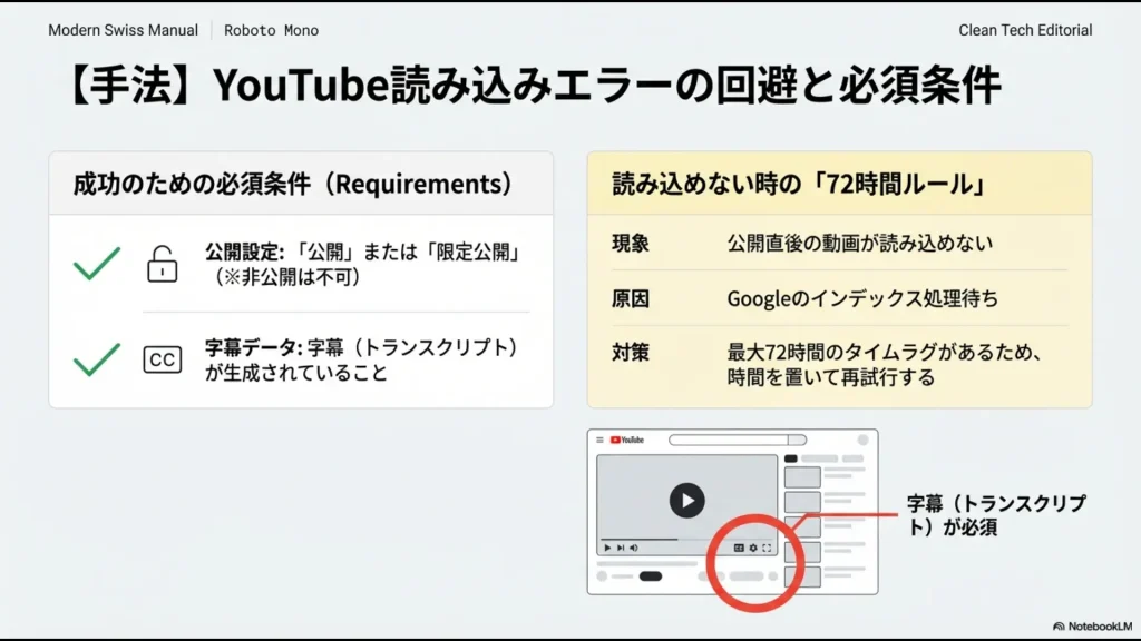 YouTube動画の読み込みに必要な公開設定（公開・限定公開）と字幕の有無、公開直後の動画に適用される72時間のタイムラグについて解説。