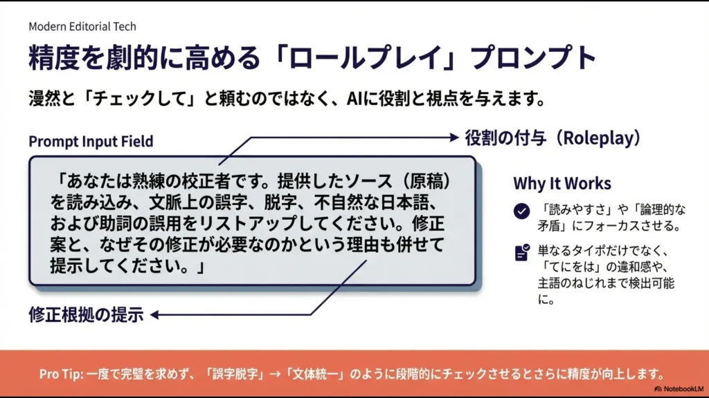 創造性のChatGPT、厳格な正確性のNotebookLM、リアルタイムミス防止のATOKそれぞれの得意領域をまとめた表。