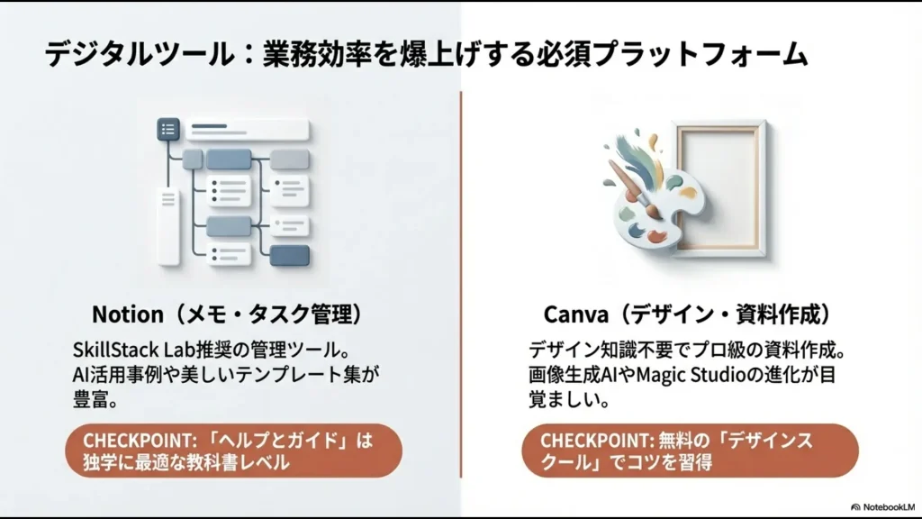 メモ・タスク管理のNotionとデザインツールのCanvaの公式サイト活用法を紹介するスライド。