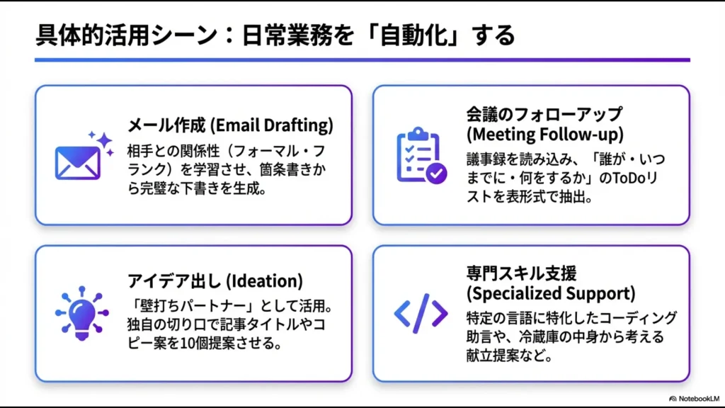 メール作成、会議のフォローアップ、アイデア出し、専門スキル支援などの具体的なGem活用事例