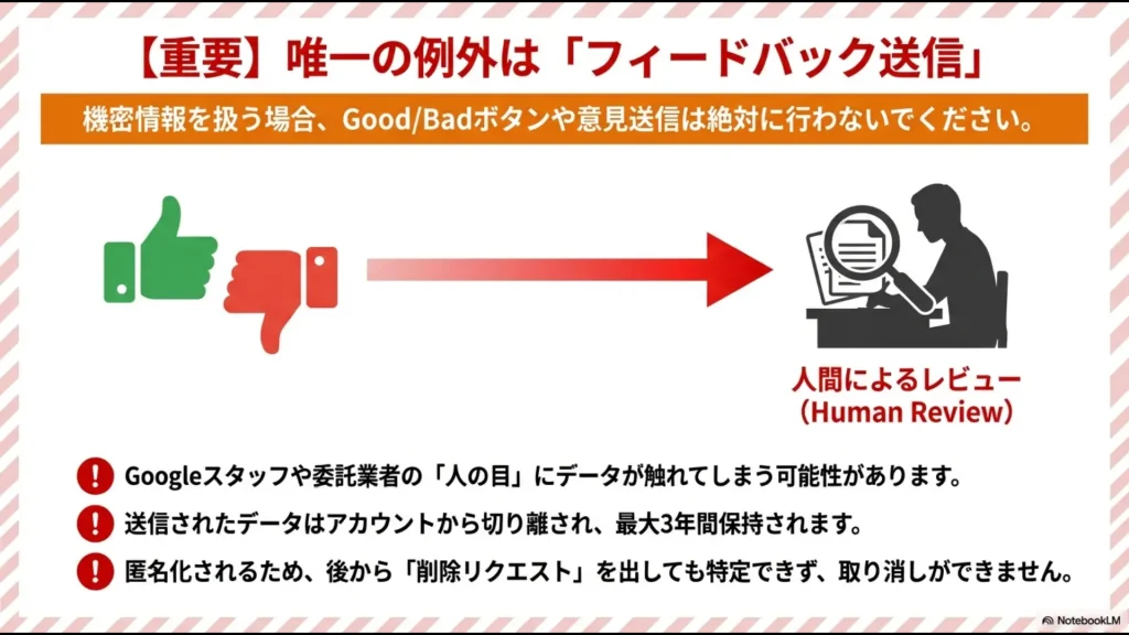 フィードバック送信によって発生する人間によるレビューとデータ保持のリスク解説