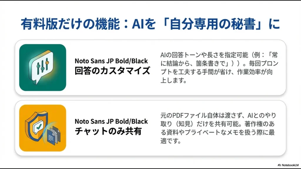 AIを自分専用の秘書にする回答トーン・長さのカスタマイズ機能と、元のファイルを見せずにやり取りだけを共有できるチャット共有機能の紹介。
