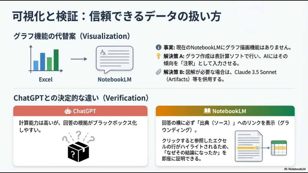 回答の根拠となるエクセルの行を即座に特定・証明できるNotebookLMのグラウンディング機能のメリット解説。