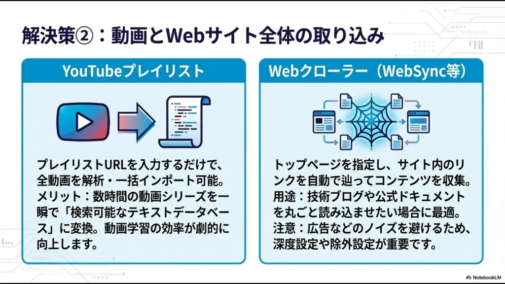 YouTube動画の一括解析とWebクローラーによるサイト丸ごと収集の仕組みと注意点の解説図