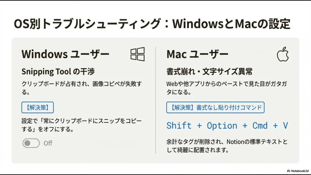 WindowsのSnipping Tool設定オフと、Macの書式なし貼り付け（Shift+Opt+Cmd+V）の解説スライド。
