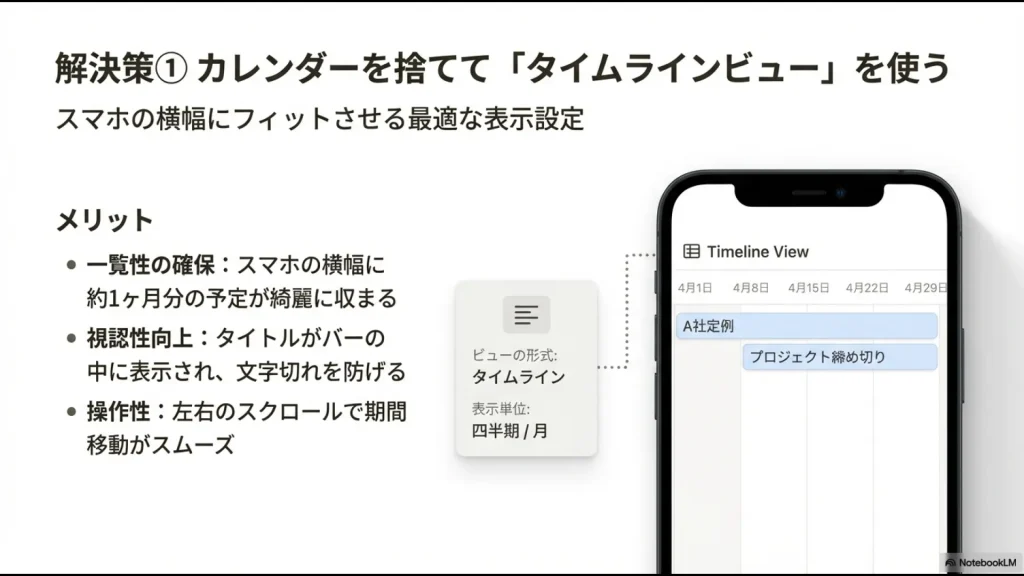 タイムラインビューで表示単位を四半期や月に設定し、スマホ幅に1ヶ月分の予定を収めるメリットの紹介 。