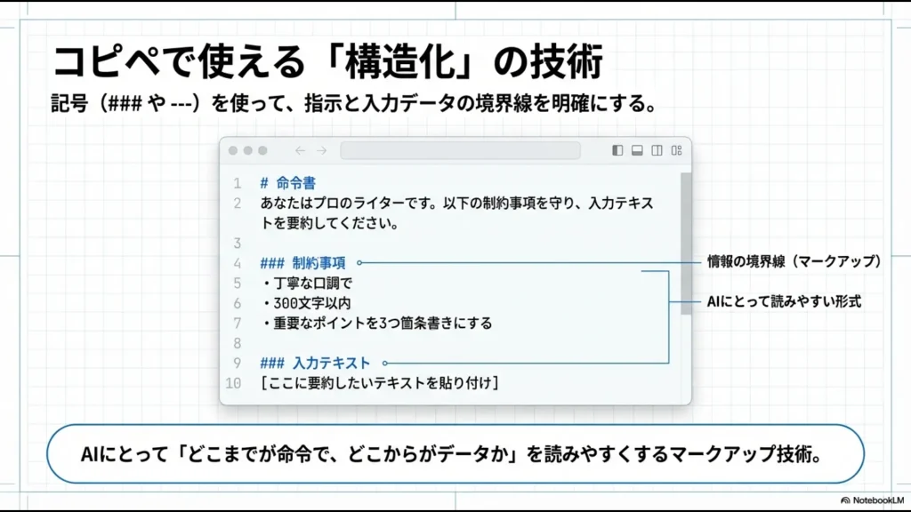 記号（###や---）を使用して、指示と入力データの境界線を明確にするマークアップ技術の例。