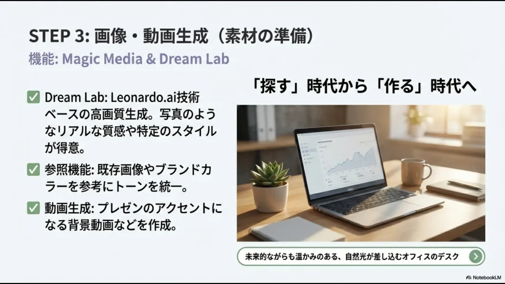 写真のようなリアルな質感や特定のスタイルで画像を生成できるDream Labと動画生成機能の紹介