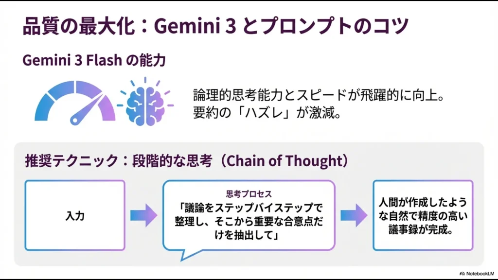 段階的な思考（Chain of Thought）を用いて精度の高い議事録を生成する仕組みの解説
