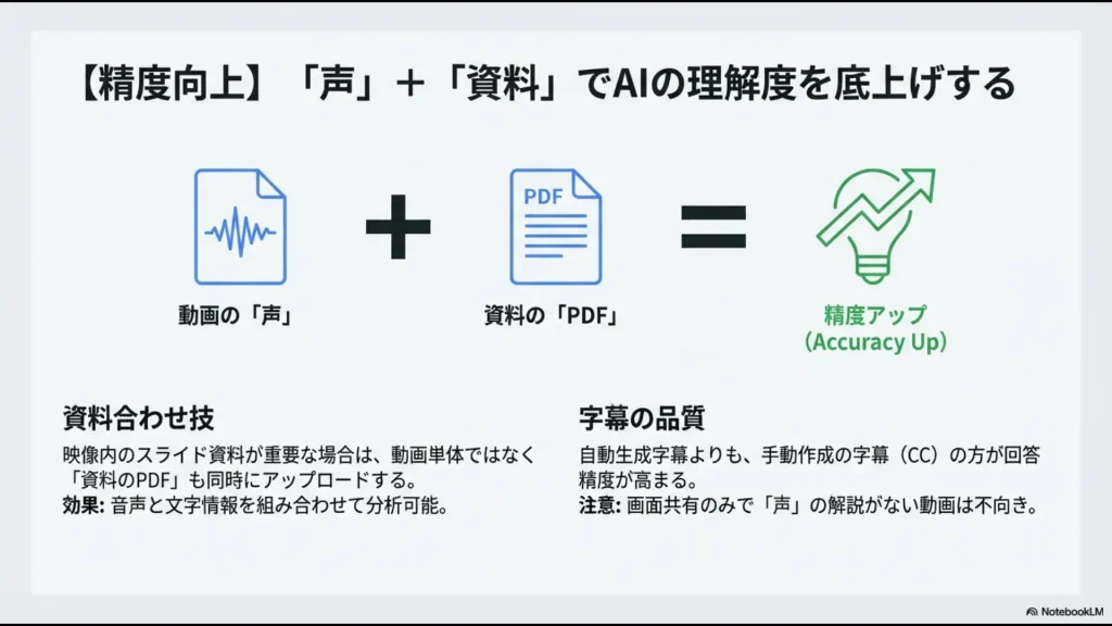 動画の音声データと資料のPDFを同時にアップロードすることで、AIの理解度と回答精度を底上げする手法の解説。