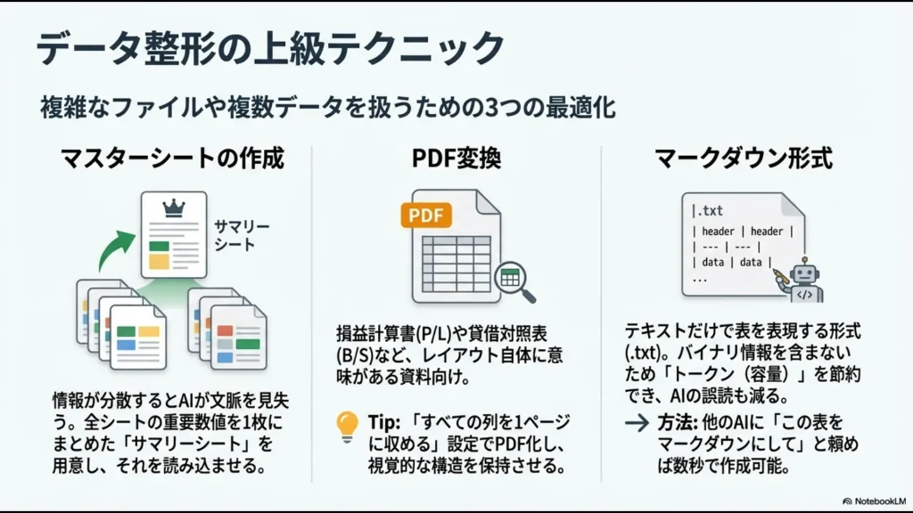 マスターシート（サマリー）作成、PDF変換、マークダウン形式活用の3つのデータ整形テクニックのまとめ。