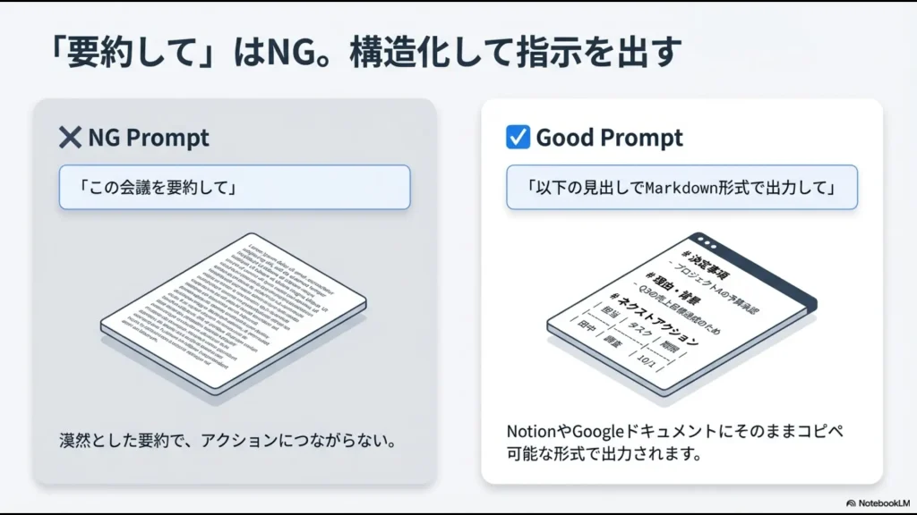 漠然とした要約指示（NG）と、構造化やMarkdown形式を指定した具体的な指示（Good）の違いを示したスライド