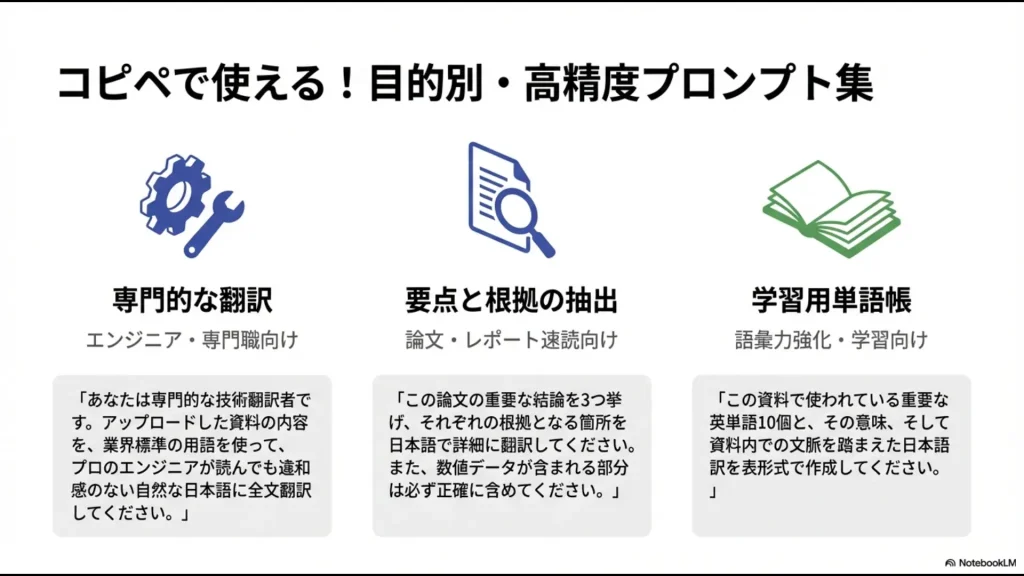 専門翻訳、要点抽出、学習用単語帳作成など、NotebookLMで高精度な結果を得るためのコピペ可能なプロンプト例をまとめたスライド。