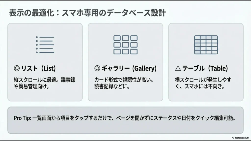 スマホ閲覧に適したリスト・ギャラリー形式と不向きなテーブル形式の比較解説