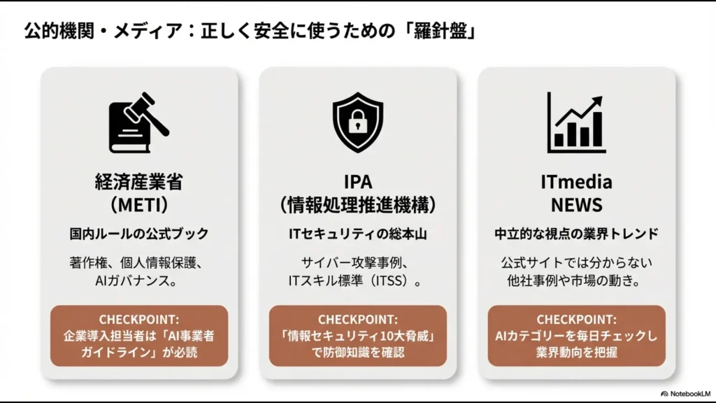 経済産業省、IPA、ITmedia NEWSの3つの情報源を紹介。ガイドラインやセキュリティ知識、業界トレンドの把握に役立つことを解説。