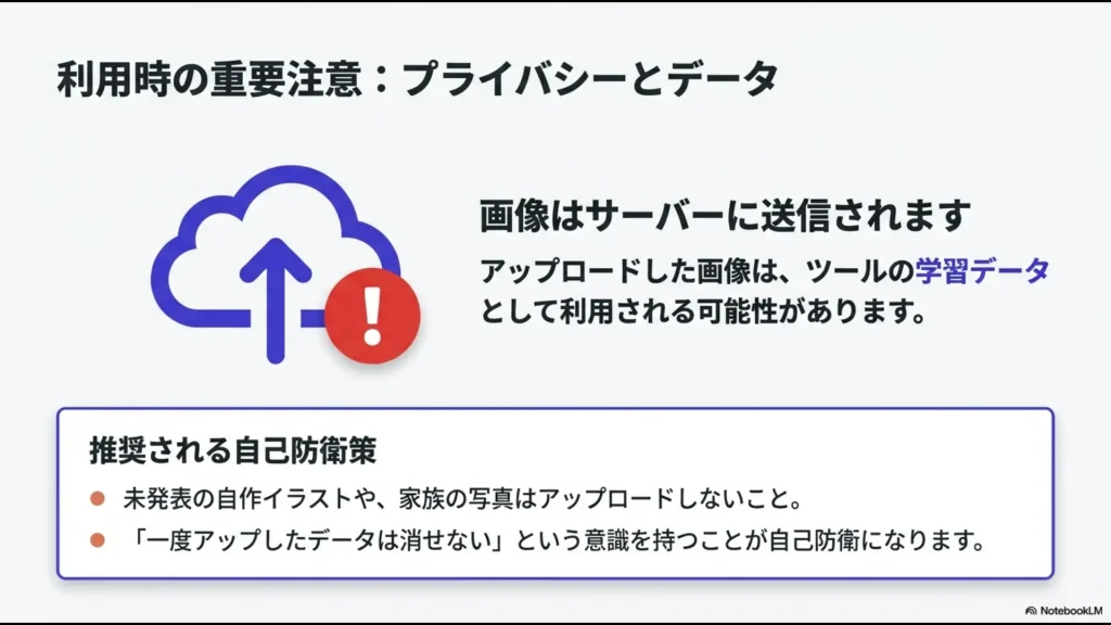 アップロード画像が学習データに利用されるリスクと、未発表作品や家族写真をアップしない等の自己防衛策を記したスライド