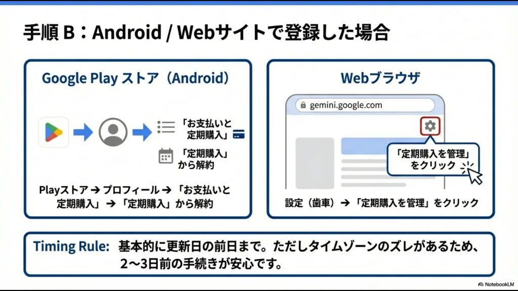 Google PlayストアとWebサイト（gemini.google.com）の設定画面から定期購入を管理する手順