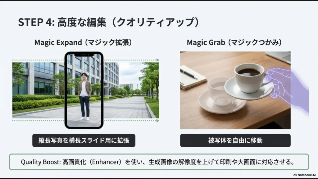 マジック作文や画像生成の利用回数制限の比較表と、スマホとPCをまたいだデバイス連携のメリット