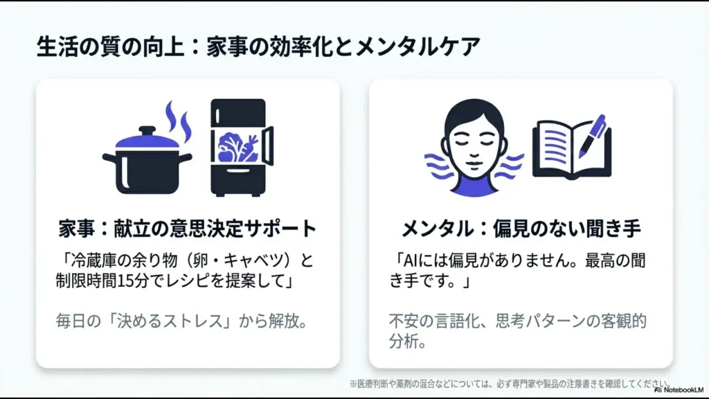 冷蔵庫の余り物からのレシピ提案と、AIによる客観的な思考分析・メンタルケアのイメージ