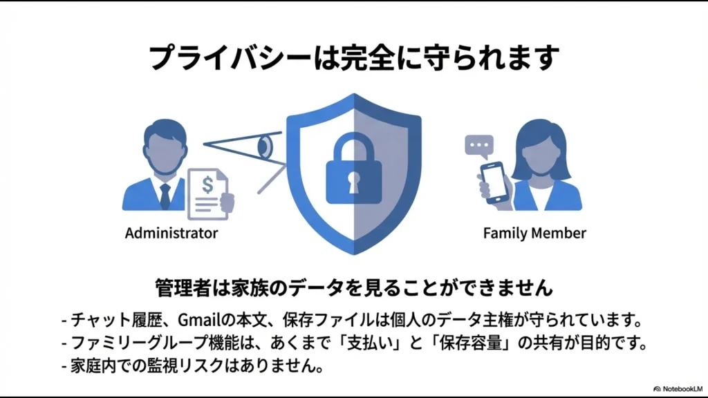 管理者は家族のチャット履歴やファイルを見ることができないことを説明するイラスト