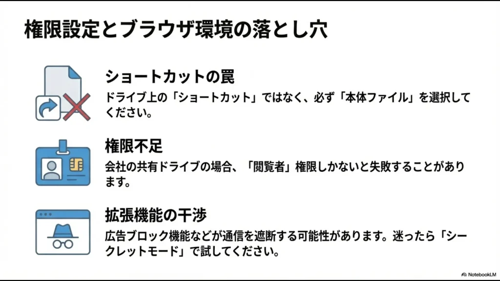 Googleドライブのショートカット使用、共有フォルダの権限不足、ブラウザ拡張機能の干渉といった落とし穴と対策をまとめたチェックリスト